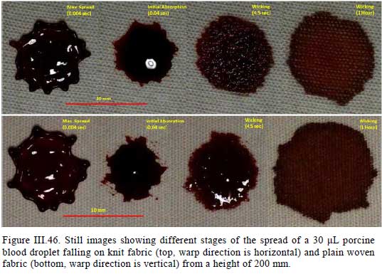 Bloodstain Pattern Analysis. BPA. BLOOD SPLATTER. On Black