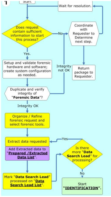 Computer Forensic Tools Comparison Chart