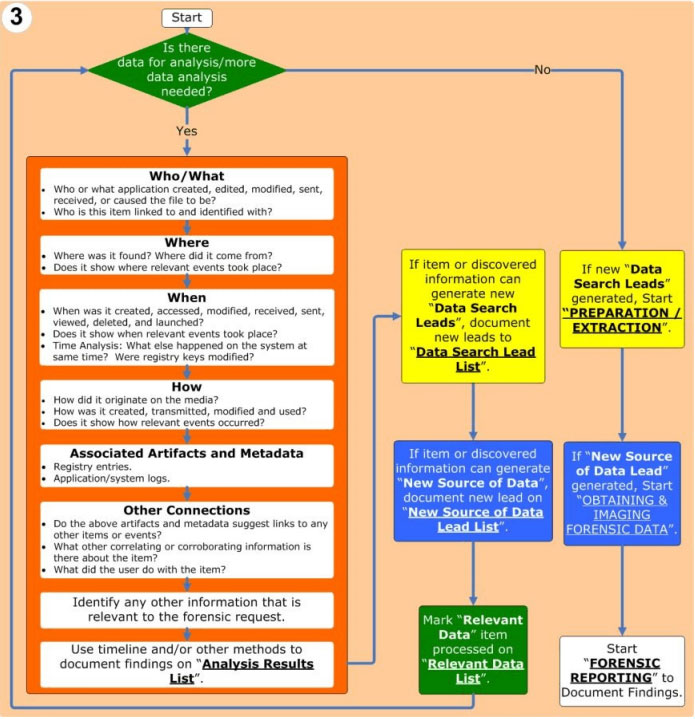 Computer Forensic Tools Comparison Chart